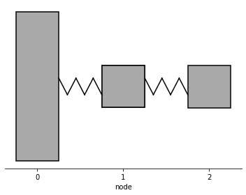 ../_images/notebooks_modal_analysis_and_forced_response_5_1.png