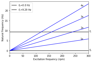 ../_images/notebooks_modal_analysis_and_forced_response_5_3.png