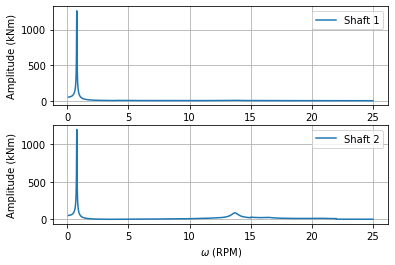 ../_images/notebooks_modal_analysis_and_forced_response_5_4.png