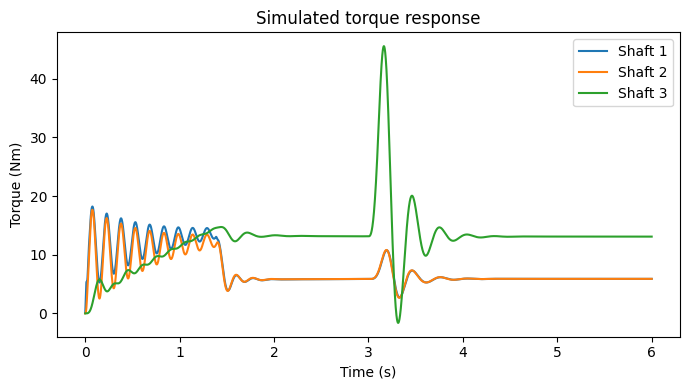 ../_images/notebooks_transient_simulation_35_1.png